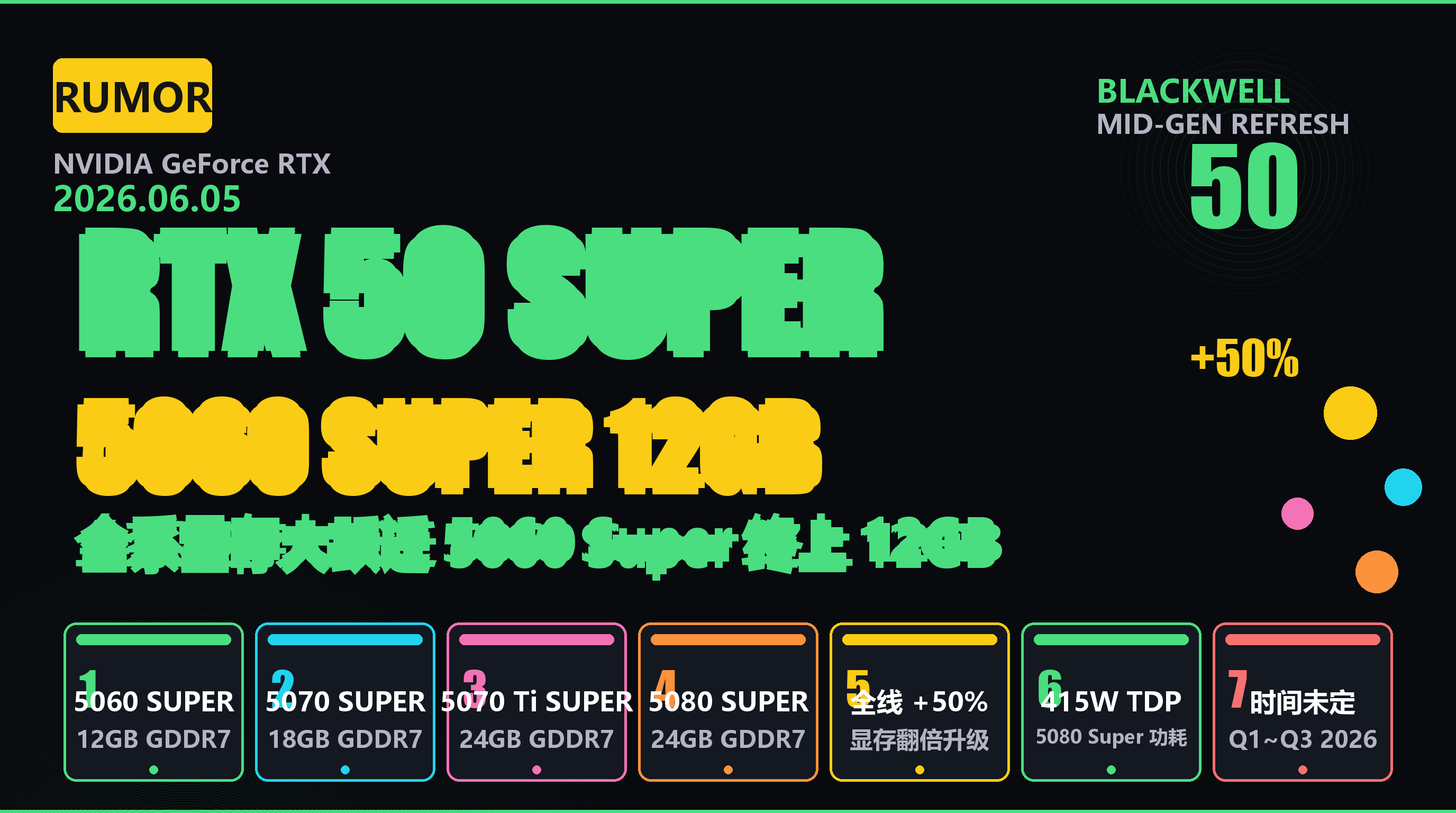 NVIDIA RTX 50 SUPER 系列重回正轨？5060 Super 喜提 12GB，全系显存大跃迁