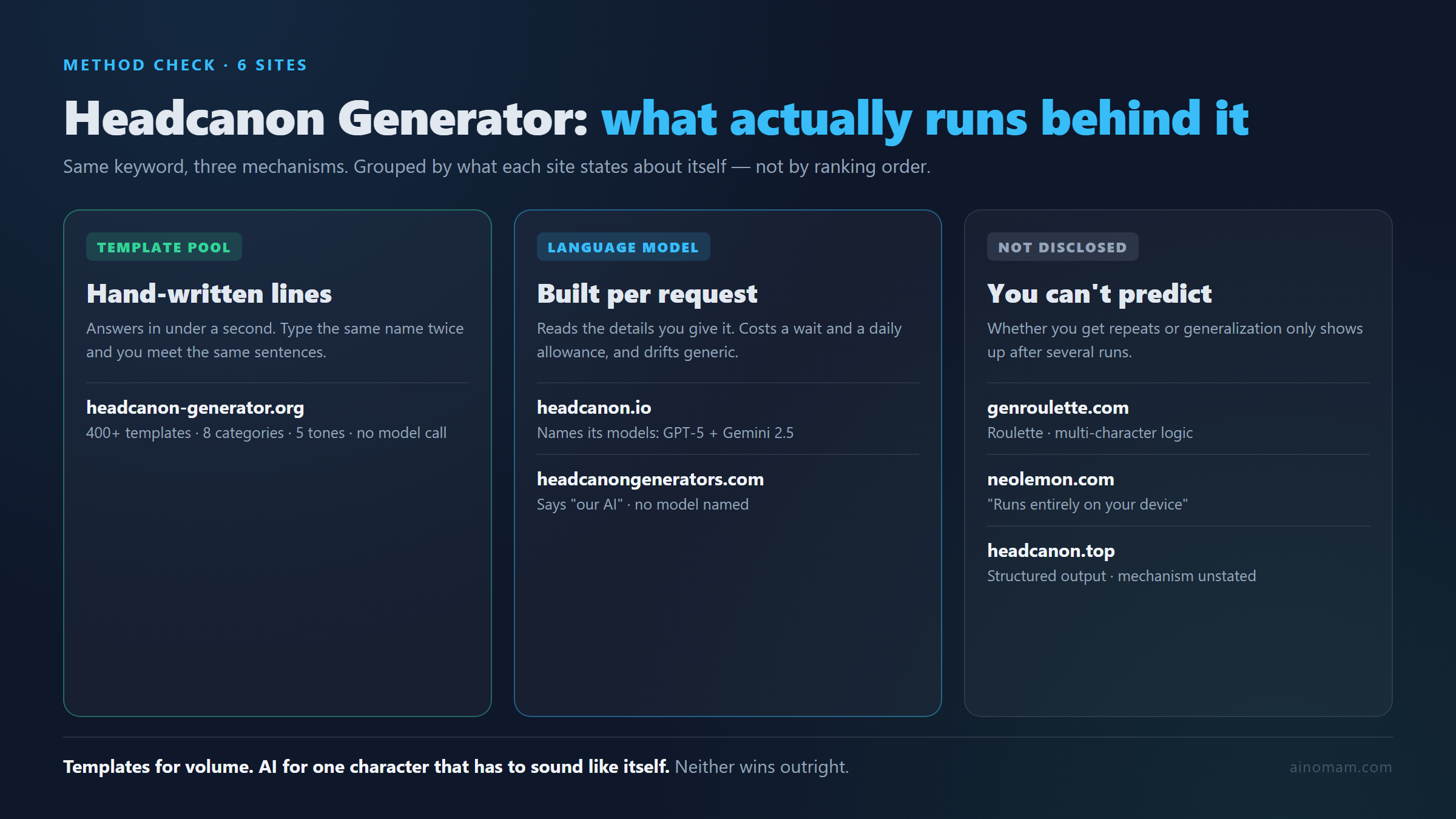 Six headcanon generators grouped by mechanism, not by ranking
